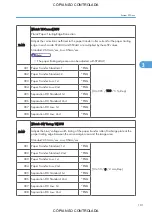 Preview for 847 page of Ricoh M022 Service Manual