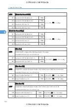 Preview for 848 page of Ricoh M022 Service Manual