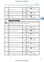 Preview for 851 page of Ricoh M022 Service Manual