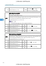 Preview for 852 page of Ricoh M022 Service Manual