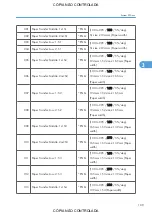 Preview for 855 page of Ricoh M022 Service Manual