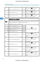 Preview for 856 page of Ricoh M022 Service Manual