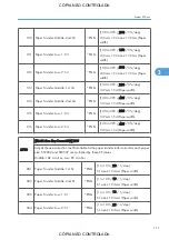 Preview for 857 page of Ricoh M022 Service Manual