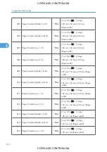 Preview for 858 page of Ricoh M022 Service Manual