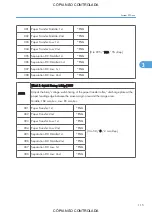 Preview for 861 page of Ricoh M022 Service Manual