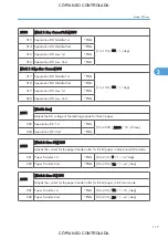 Preview for 863 page of Ricoh M022 Service Manual