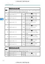 Preview for 864 page of Ricoh M022 Service Manual