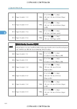 Preview for 866 page of Ricoh M022 Service Manual