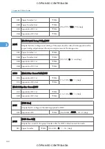 Preview for 868 page of Ricoh M022 Service Manual