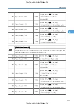 Preview for 873 page of Ricoh M022 Service Manual