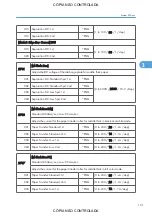 Preview for 877 page of Ricoh M022 Service Manual