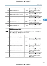 Preview for 879 page of Ricoh M022 Service Manual