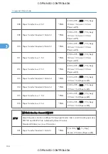 Preview for 880 page of Ricoh M022 Service Manual