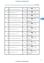 Preview for 881 page of Ricoh M022 Service Manual