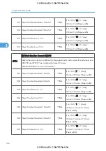 Preview for 882 page of Ricoh M022 Service Manual