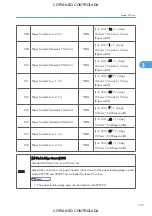 Preview for 883 page of Ricoh M022 Service Manual