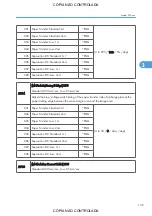 Preview for 885 page of Ricoh M022 Service Manual