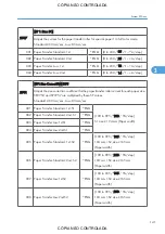 Preview for 887 page of Ricoh M022 Service Manual