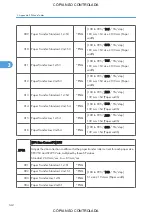 Preview for 888 page of Ricoh M022 Service Manual