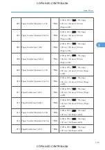 Preview for 889 page of Ricoh M022 Service Manual