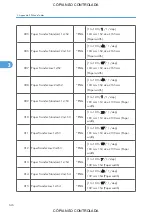 Preview for 892 page of Ricoh M022 Service Manual