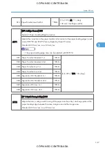 Preview for 893 page of Ricoh M022 Service Manual