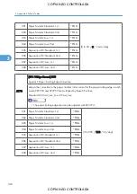 Preview for 894 page of Ricoh M022 Service Manual