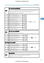 Preview for 895 page of Ricoh M022 Service Manual