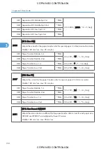 Preview for 896 page of Ricoh M022 Service Manual