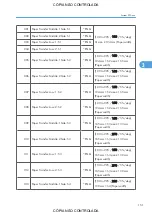 Preview for 897 page of Ricoh M022 Service Manual