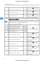 Preview for 898 page of Ricoh M022 Service Manual