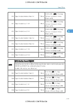 Preview for 899 page of Ricoh M022 Service Manual