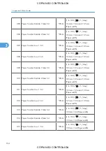 Preview for 900 page of Ricoh M022 Service Manual