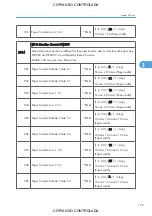 Preview for 901 page of Ricoh M022 Service Manual