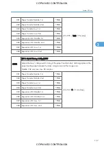 Preview for 903 page of Ricoh M022 Service Manual