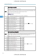 Preview for 904 page of Ricoh M022 Service Manual