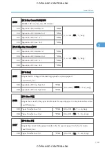 Preview for 905 page of Ricoh M022 Service Manual