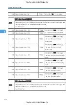 Preview for 906 page of Ricoh M022 Service Manual