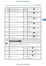 Preview for 907 page of Ricoh M022 Service Manual