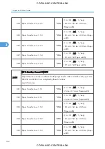 Preview for 908 page of Ricoh M022 Service Manual