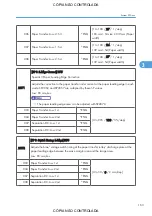 Preview for 909 page of Ricoh M022 Service Manual