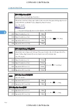 Preview for 910 page of Ricoh M022 Service Manual