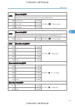 Preview for 911 page of Ricoh M022 Service Manual