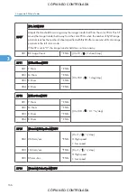 Preview for 912 page of Ricoh M022 Service Manual