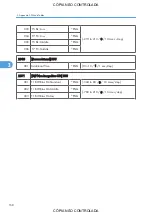 Preview for 914 page of Ricoh M022 Service Manual