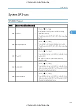 Preview for 915 page of Ricoh M022 Service Manual