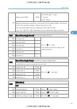 Preview for 917 page of Ricoh M022 Service Manual