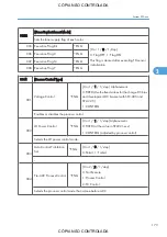 Preview for 919 page of Ricoh M022 Service Manual