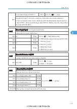 Preview for 923 page of Ricoh M022 Service Manual