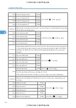 Preview for 924 page of Ricoh M022 Service Manual